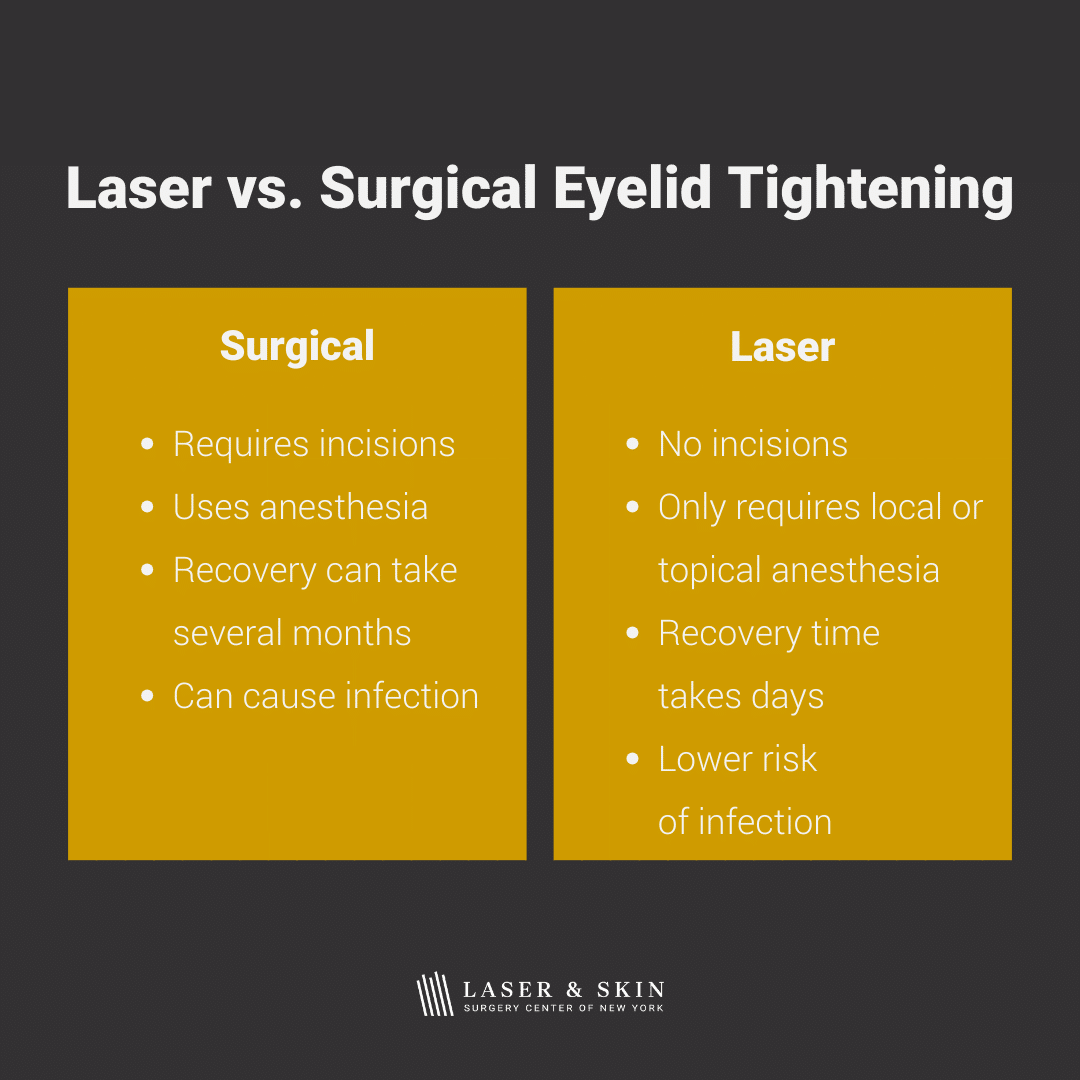 lsscny-nyc-laser-eyelid-tightening laser eyelid tightening vs surgical blepharoplasty